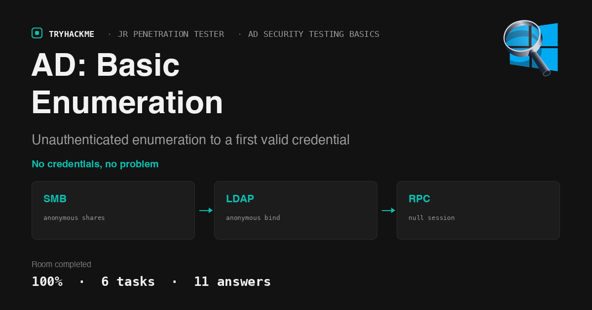 TryHackMe AD Basic Enumeration: Null Sessions to First Creds