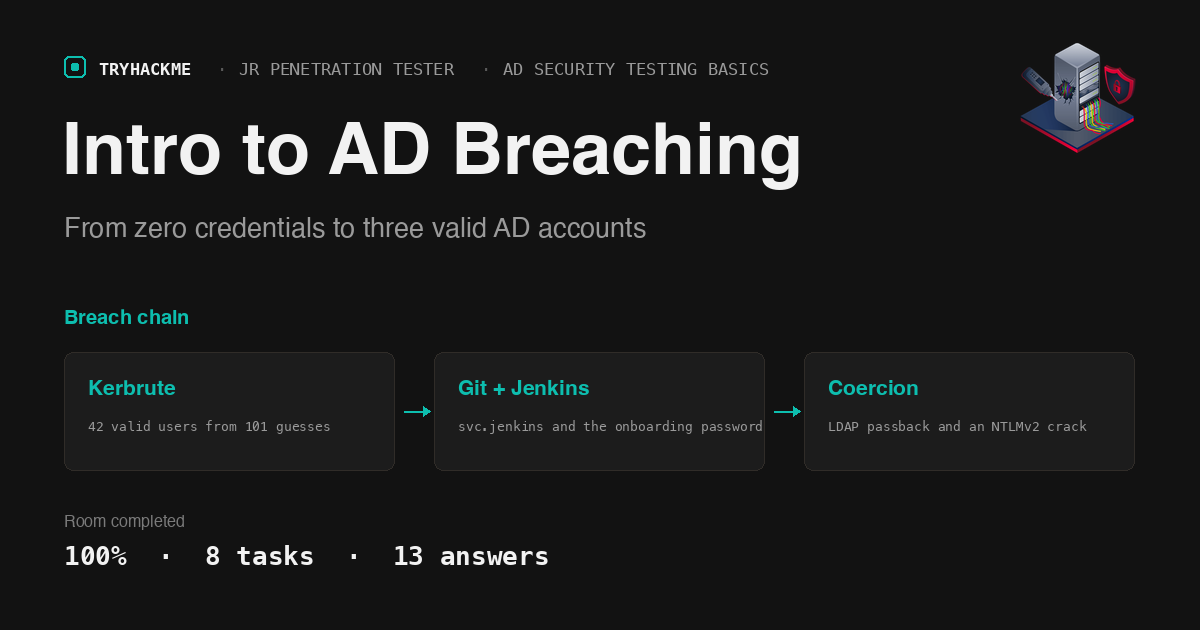 TryHackMe Intro to AD Breaching: Kerbrute to LDAP Passback