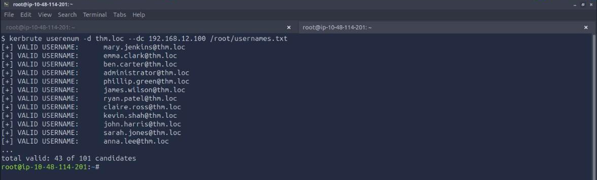 Kerbrute userenum against the thm.loc KDC returning VALID USERNAME lines for mary.jenkins, emma.clark, ben.carter and others, with a total of 43 valid out of 101 candidates
