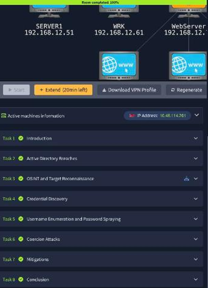 All eight tasks of Intro to AD Breaching marked complete on TryHackMe with the room progress bar at 100 percent