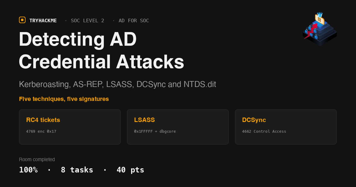TryHackMe Detecting AD Credential Attacks Walkthrough