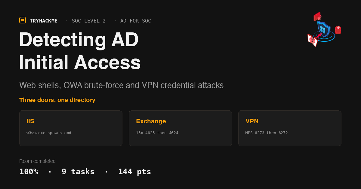 TryHackMe Detecting AD Initial Access Walkthrough