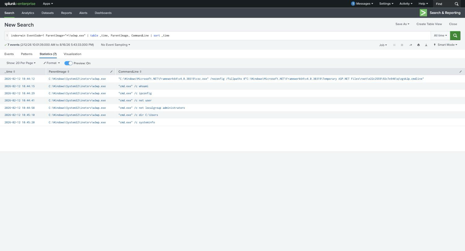 Splunk showing w3wp.exe spawning csc.exe followed by six cmd.exe reconnaissance commands