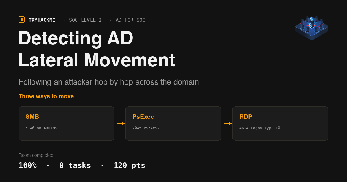 TryHackMe Detecting AD Lateral Movement Walkthrough