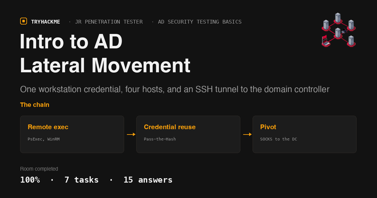 TryHackMe Intro to AD Lateral Movement: PsExec to Pivot