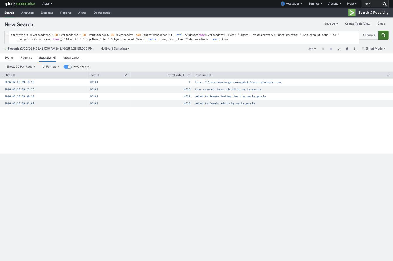 Splunk showing updater.exe execution, hans.schmidt creation, and additions to Remote Desktop Users and Domain Admins