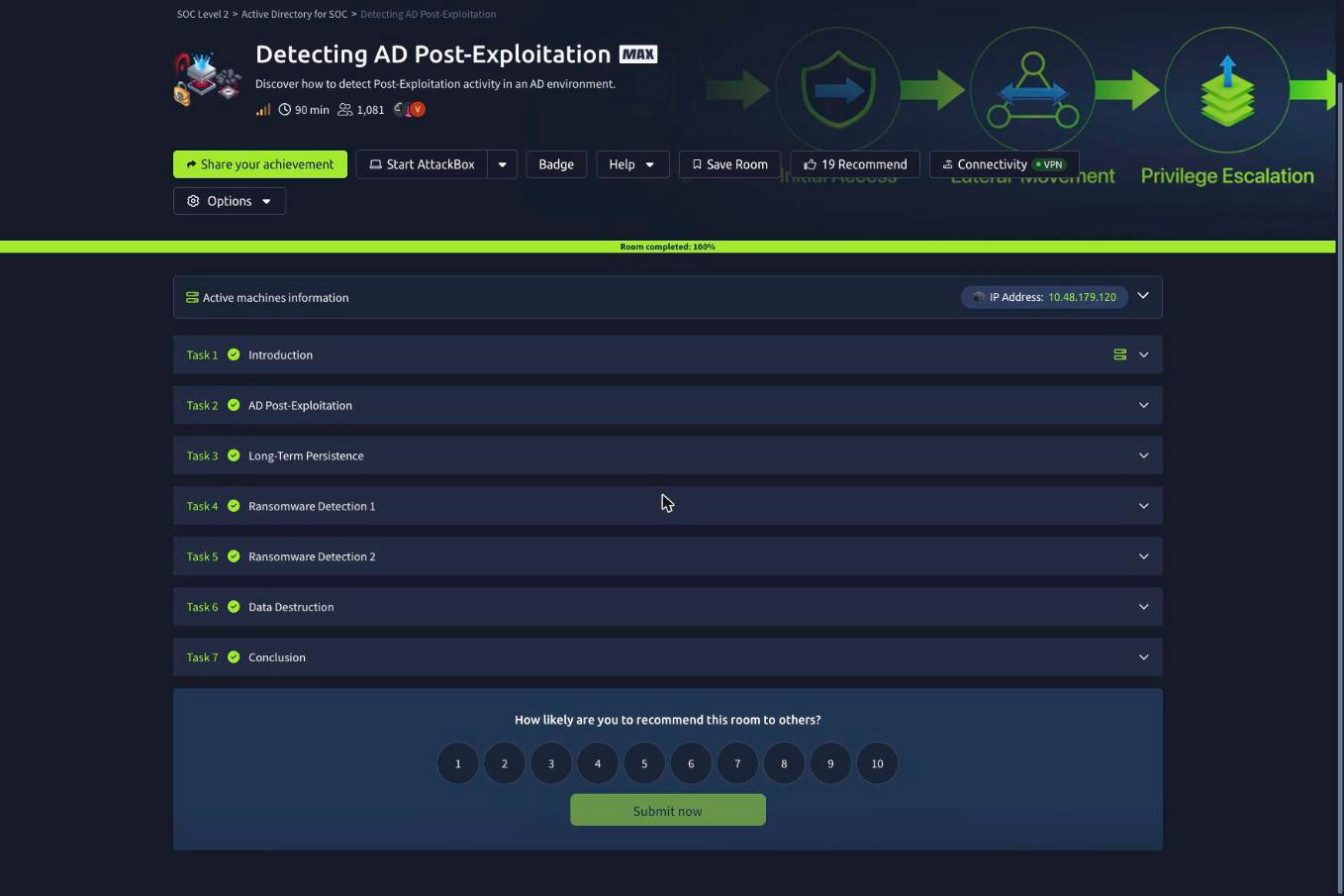 TryHackMe Detecting AD Post-Exploitation completed, 7 tasks, module badge earned