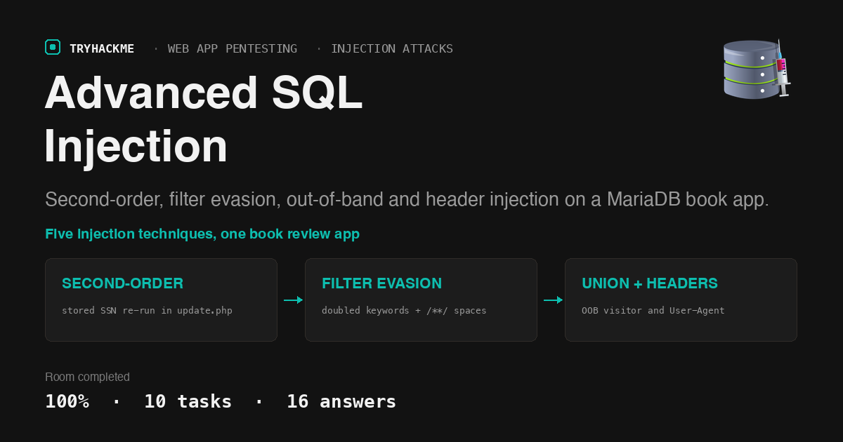 TryHackMe Advanced SQL Injection: Five Evasion Techniques
