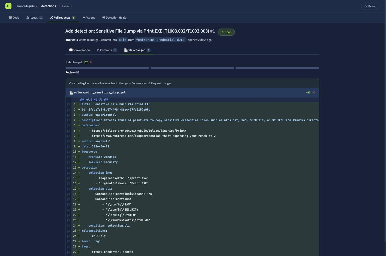 The Sigma rule diff in the Files changed tab, 31 lines added