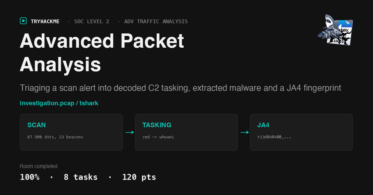 TryHackMe Advanced Packet Analysis: What the Logs Could Not Tell You