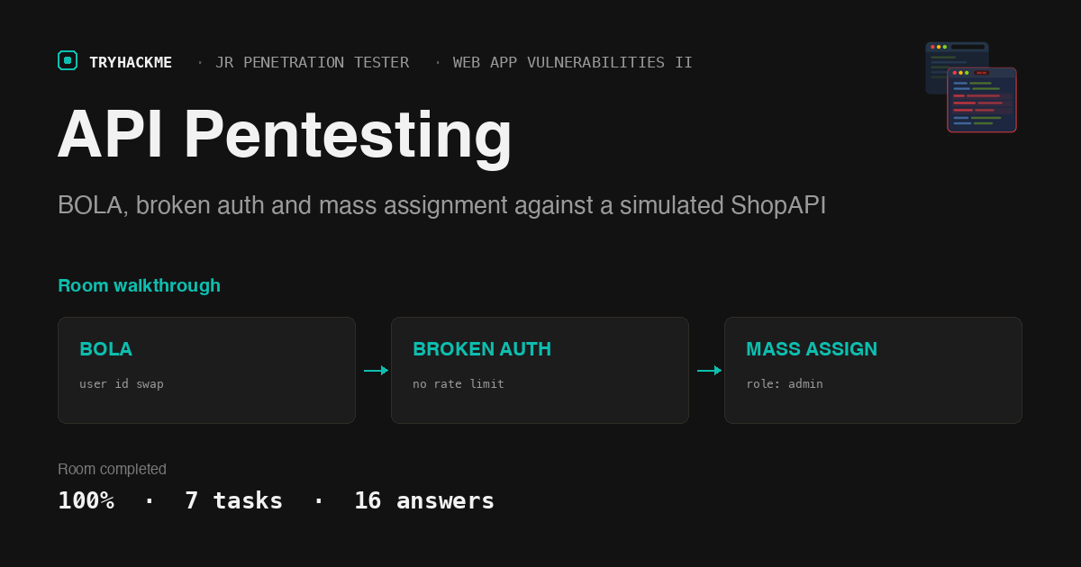 TryHackMe API Pentesting: BOLA to Admin in Four Requests