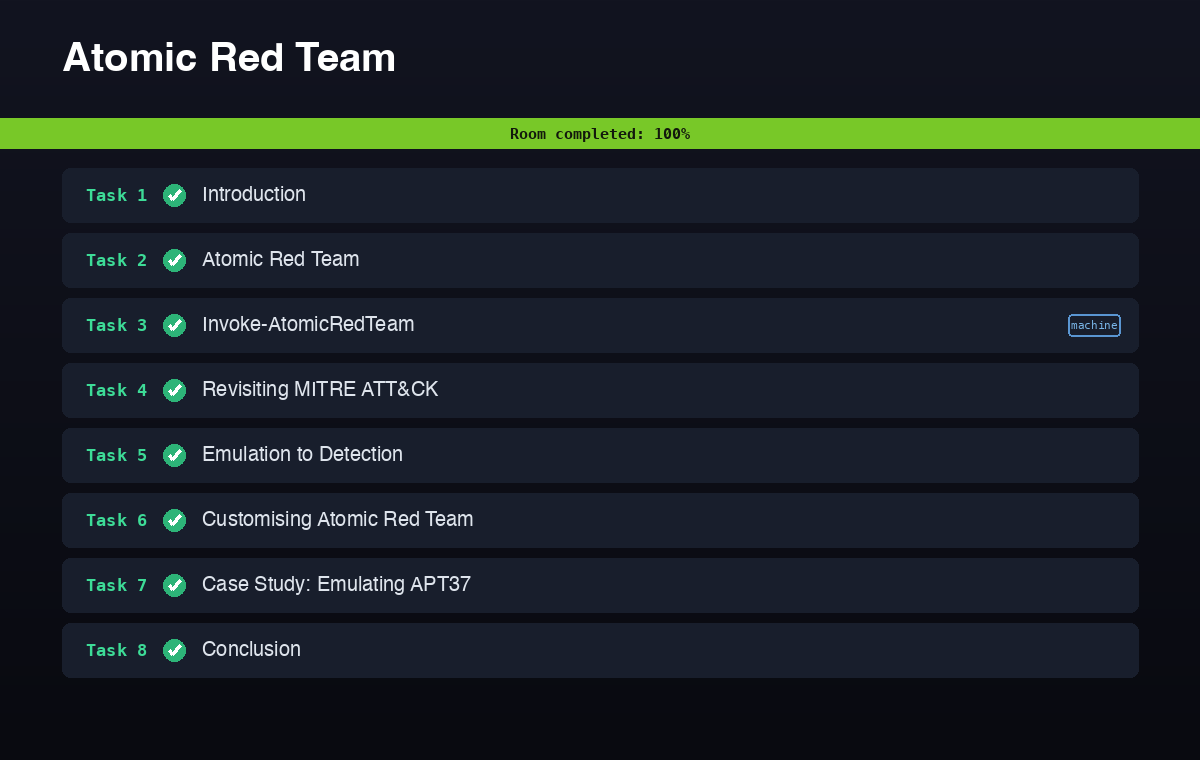 The Atomic Red Team room on TryHackMe marked Room completed 100 percent, all eight tasks green