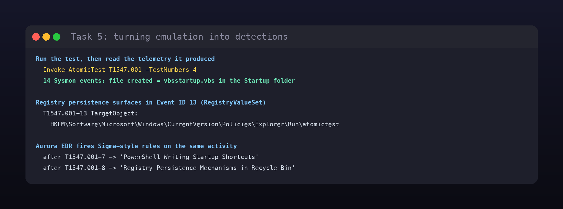 Terminal card showing the detection workflow: T1547.001-4 producing 14 Sysmon events and vbsstartup.vbs, the RegistryValueSet TargetObject, and the Aurora EDR rules that fire