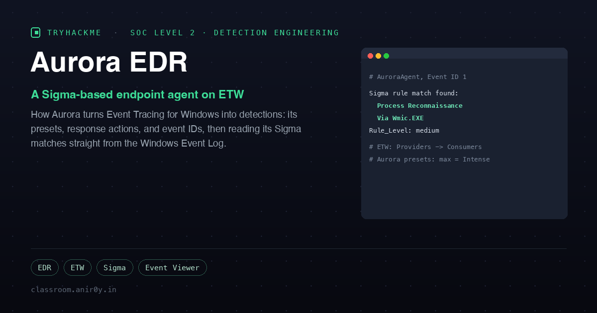 TryHackMe Aurora EDR: Sigma Detections in the Event Log