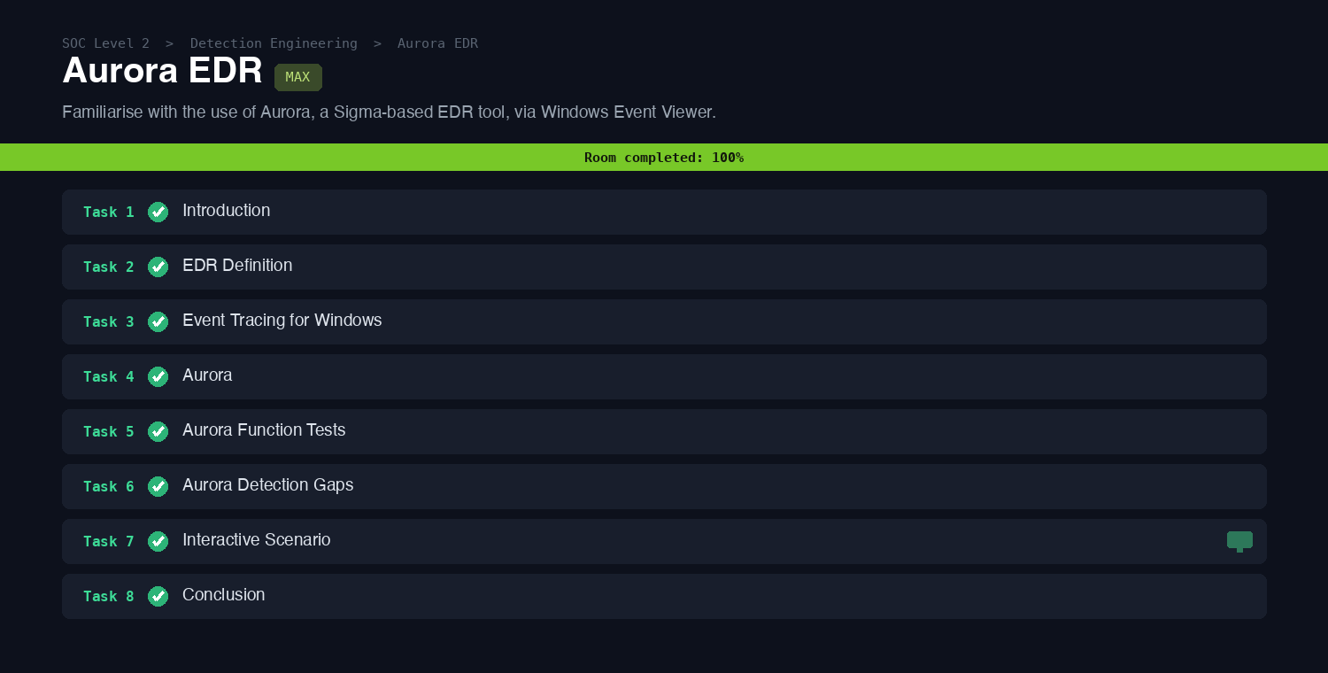 The Aurora EDR room on TryHackMe marked Room completed 100 percent, all eight tasks green