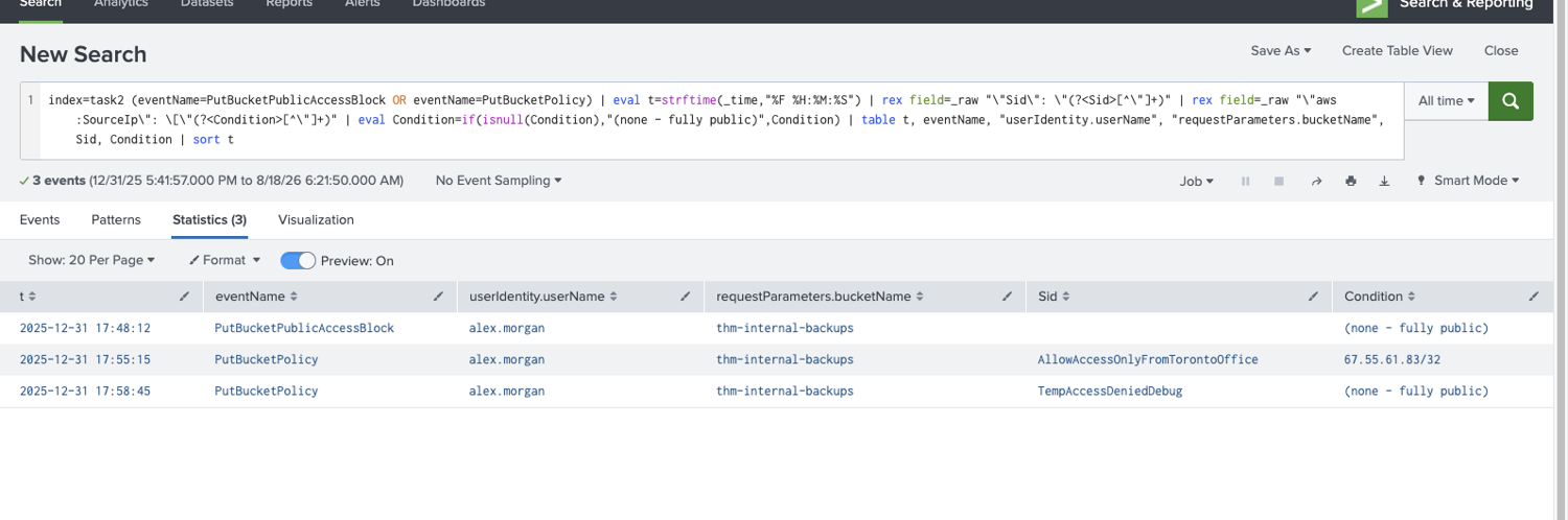Splunk showing PutBucketPublicAccessBlock, then a policy with an IP condition, then a policy with none