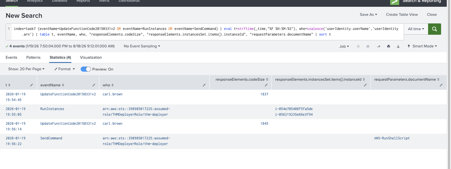 Splunk showing carl.brown updating the Lambda code, the function assuming THMDeployerRole to launch two EC2 instances, a second code update, then SendCommand with AWS-RunShellScript