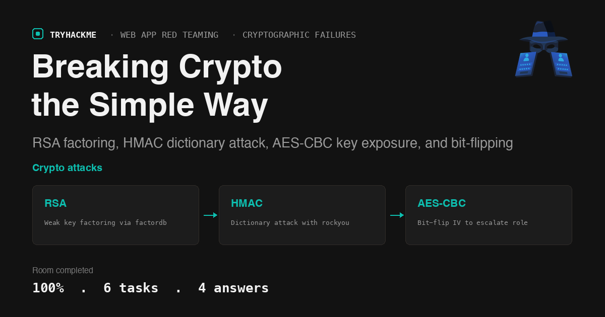 TryHackMe Breaking Crypto the Simple Way: RSA to AES bit-flip