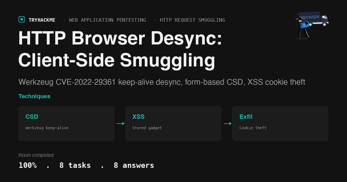TryHackMe HTTP Browser Desync: client-side smuggling via Werkzeug