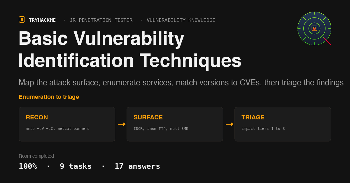 TryHackMe Basic Vulnerability Identification Techniques