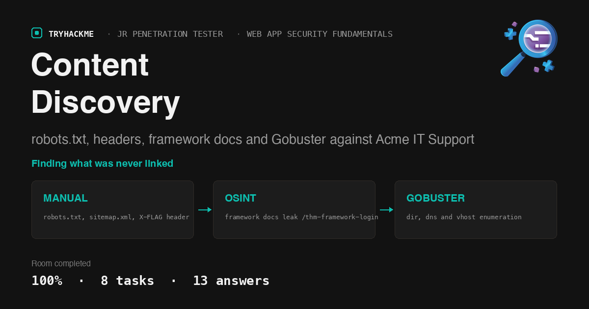 TryHackMe Content Discovery: Gobuster and Framework Docs