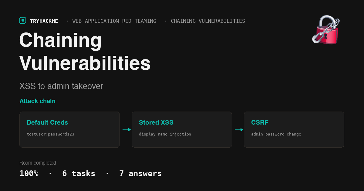 TryHackMe Chaining Vulnerabilities: XSS to admin takeover
