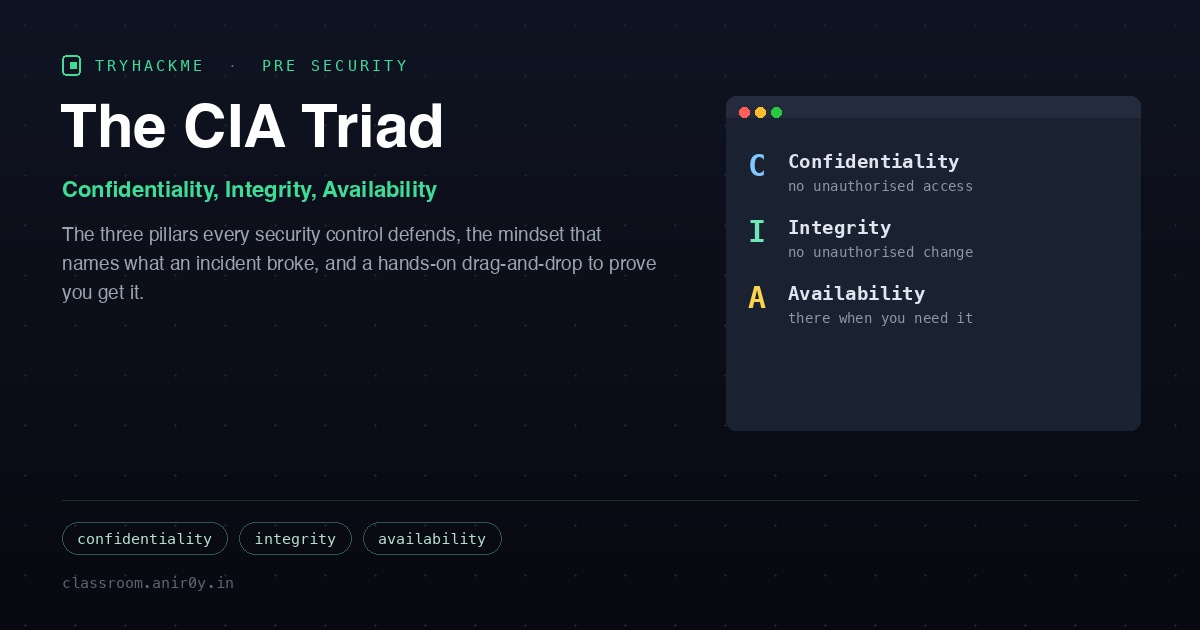 TryHackMe The CIA Triad: Confidentiality, Integrity, Availability