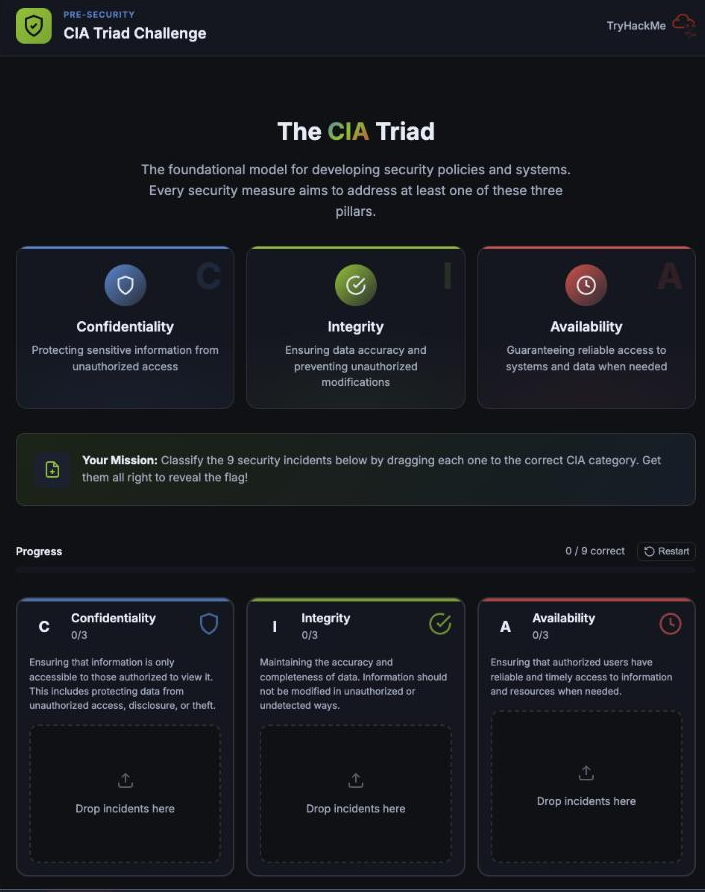 The CIA Triad Challenge exercise: three pillar drop zones for Confidentiality, Integrity, and Availability, with a mission to classify nine incidents to reveal the flag