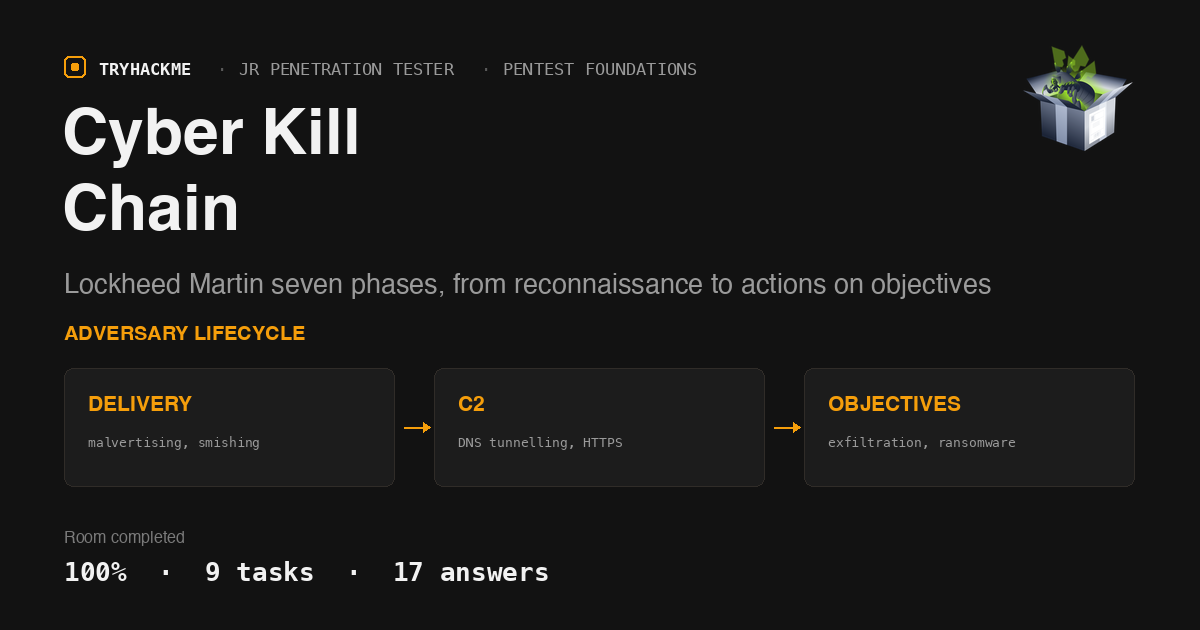 TryHackMe Cyber Kill Chain: The Seven Phases Explained