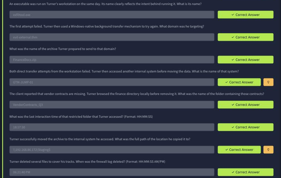 The final answer: Turner cleared the firewall log at 06:21:40 PM, closing out 10/10