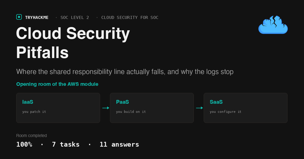 TryHackMe Cloud Security Pitfalls Walkthrough