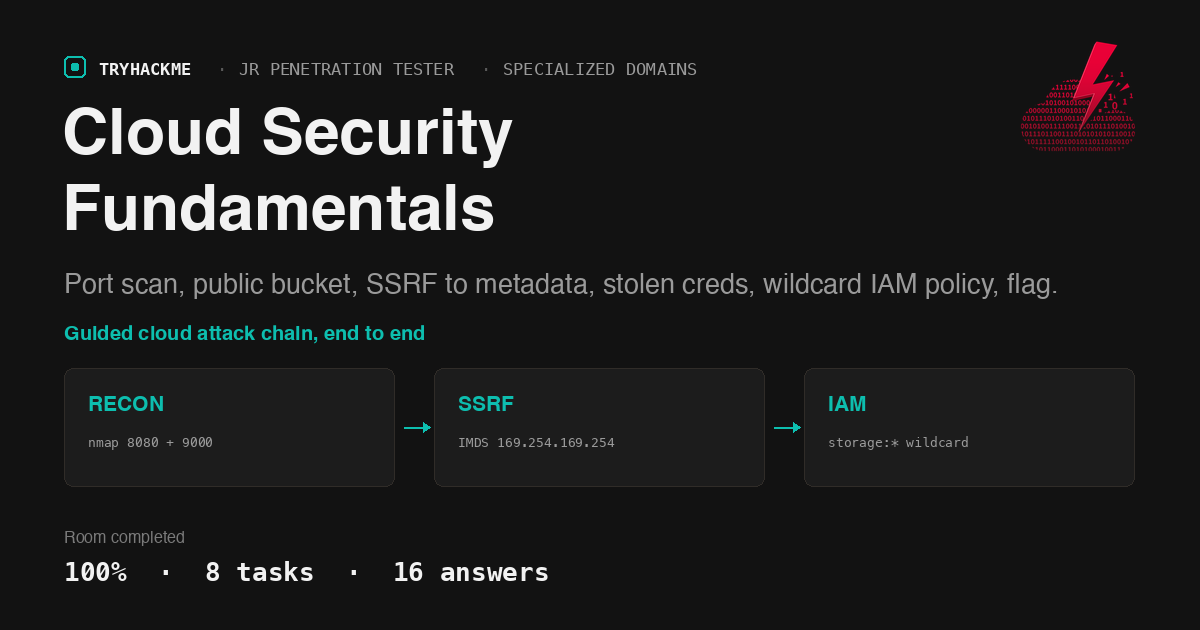 TryHackMe Cloud Security Fundamentals: SSRF to IMDS Chain