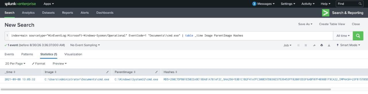Splunk statistics table showing a single Sysmon EventCode 1 event for C:\\Users\\Administrator\\Documents\\cmd.exe with parent C:\\Windows\\System32\\cmd.exe and a Hashes field containing the MD5
