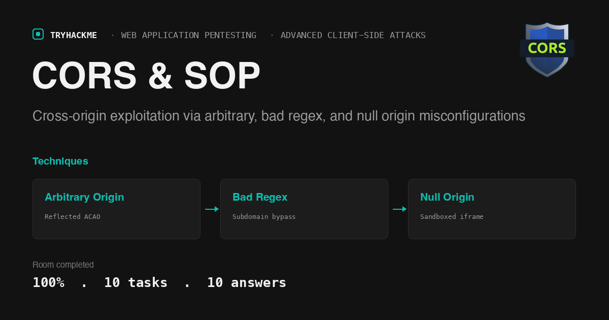 TryHackMe CORS and SOP: cross-origin data exfiltration