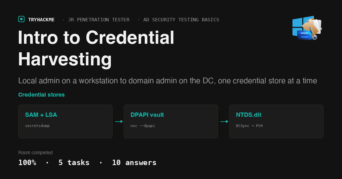 TryHackMe Intro to Credential Harvesting: SAM to DCSync