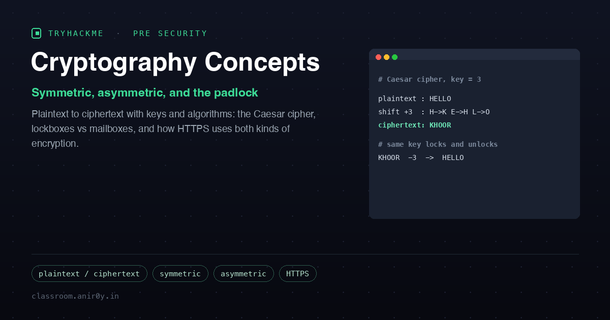 TryHackMe Cryptography Concepts: Symmetric, Asymmetric, and HTTPS