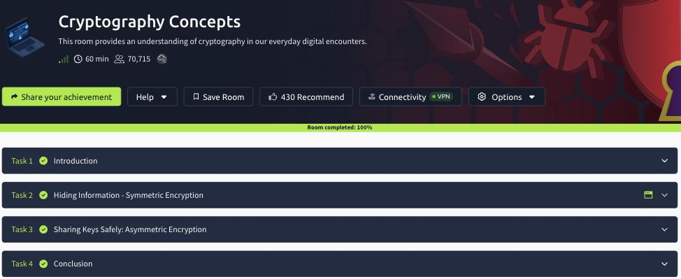 The Cryptography Concepts room on TryHackMe marked Room completed 100 percent, all four tasks green
