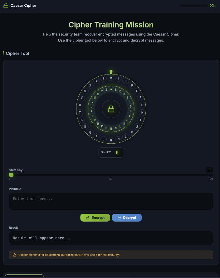 The Caesar Cipher game: a shift wheel, a shift-key slider, and encrypt/decrypt boxes, warning that the Caesar cipher is for educational purposes only
