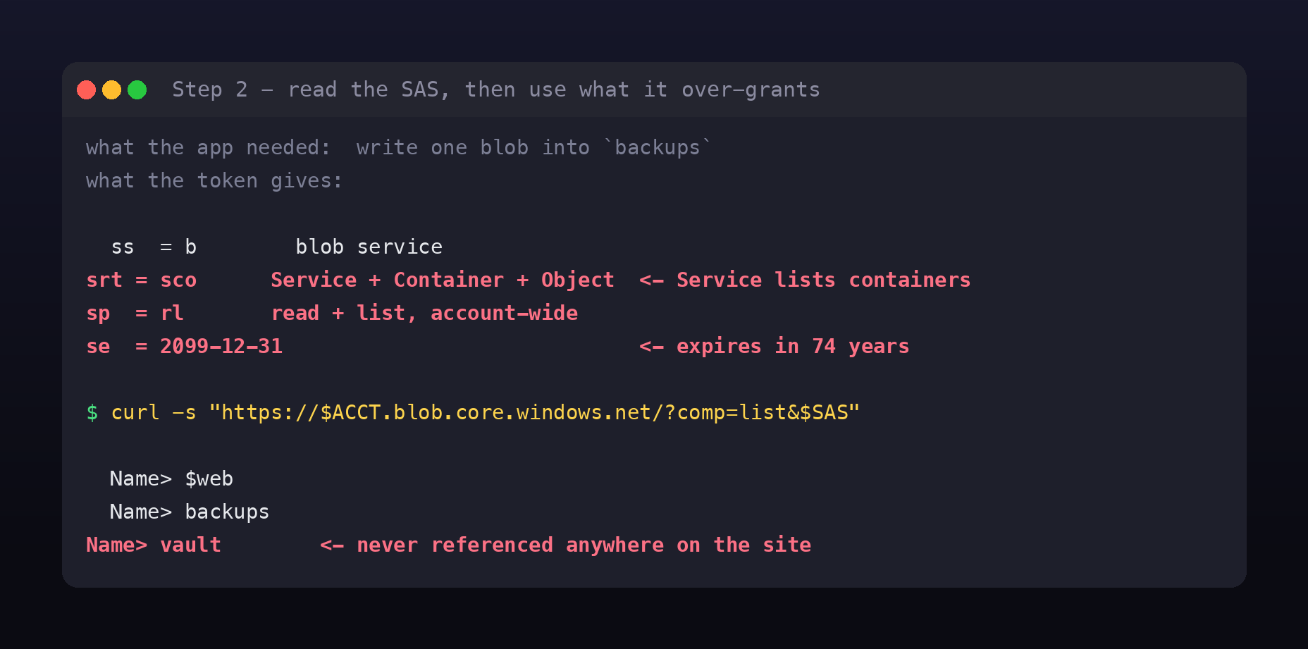 Breakdown of the SAS parameters showing ss=b, srt=sco granting Service Container and Object, sp=rl for read and list, expiry in 2099, followed by a container listing returning $web, backups and vault