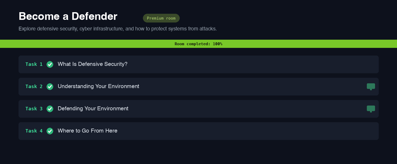 The Become a Defender room on TryHackMe marked Room completed 100 percent, all four tasks green