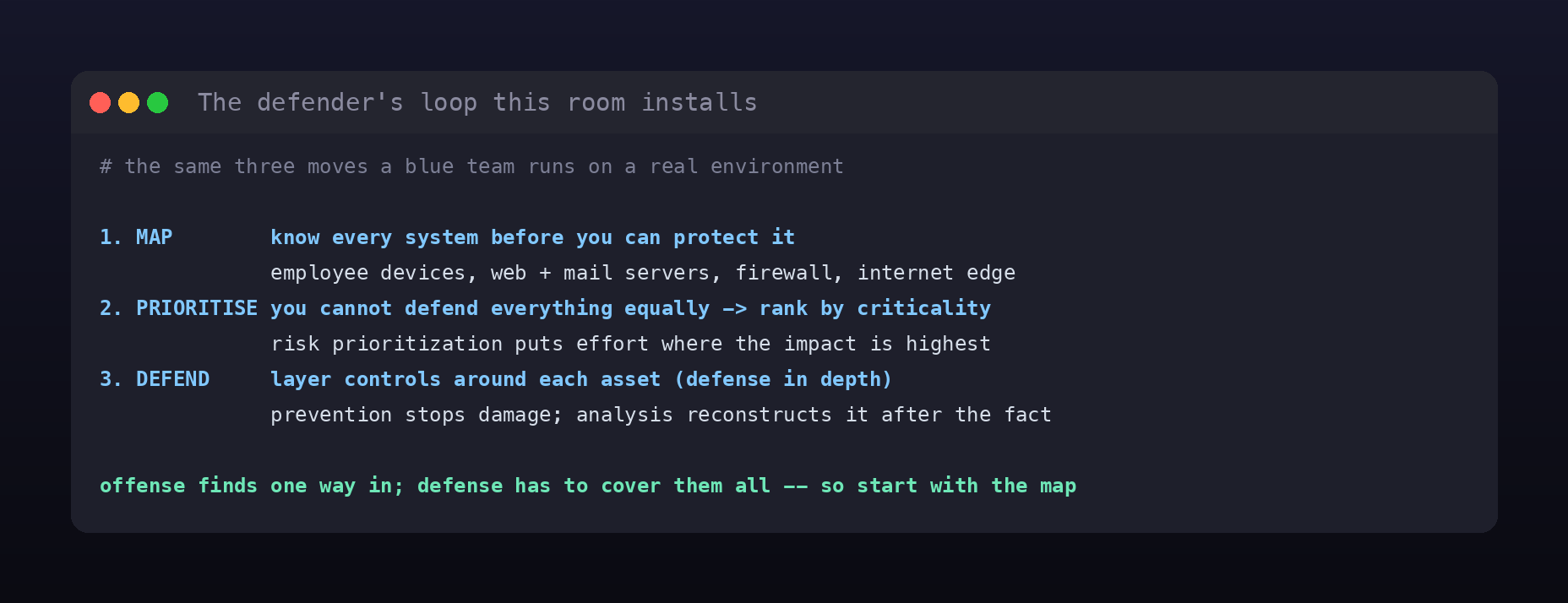 Terminal card describing the defender loop: map every system, prioritize by criticality, then layer controls in defense in depth