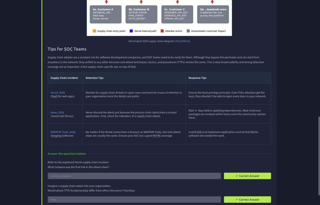The Vercel supply chain diagram and the SOC detection and response tips table for Vercel, Axios and DAEMON Tools incidents