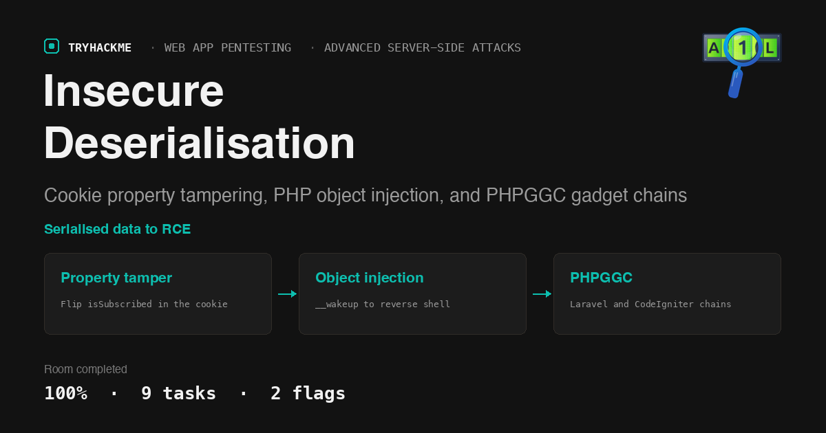 TryHackMe Insecure Deserialisation: PHP Object Injection to RCE