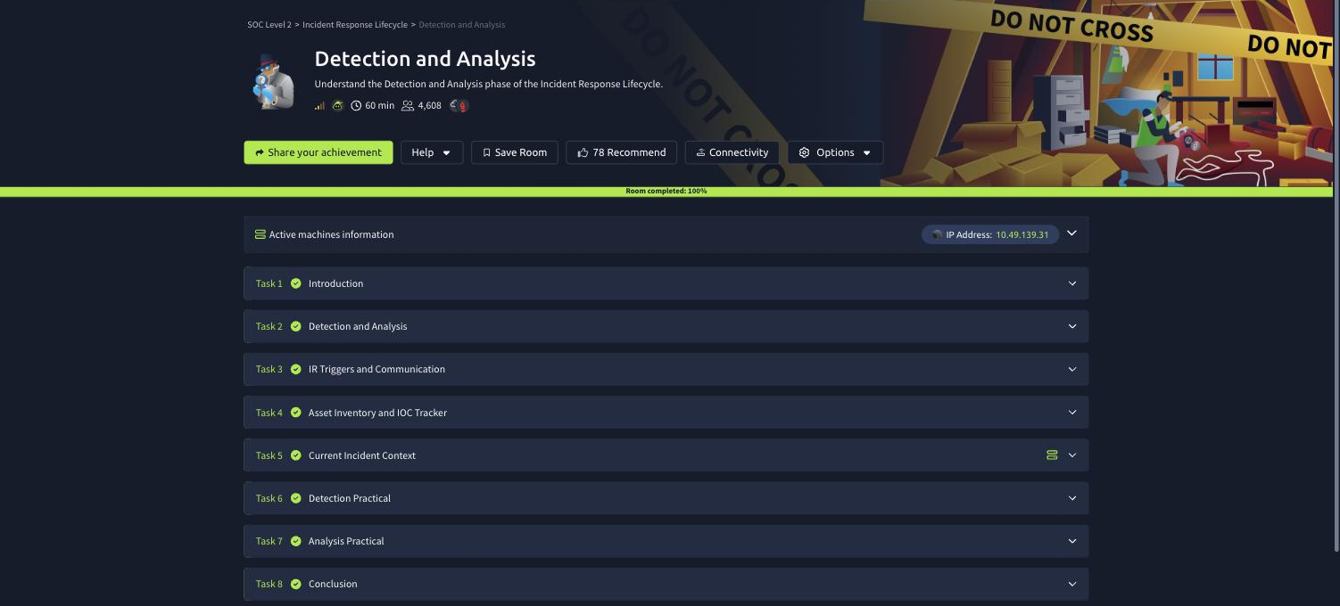 The Detection and Analysis room on TryHackMe with all eight tasks green and Room completed 100 percent