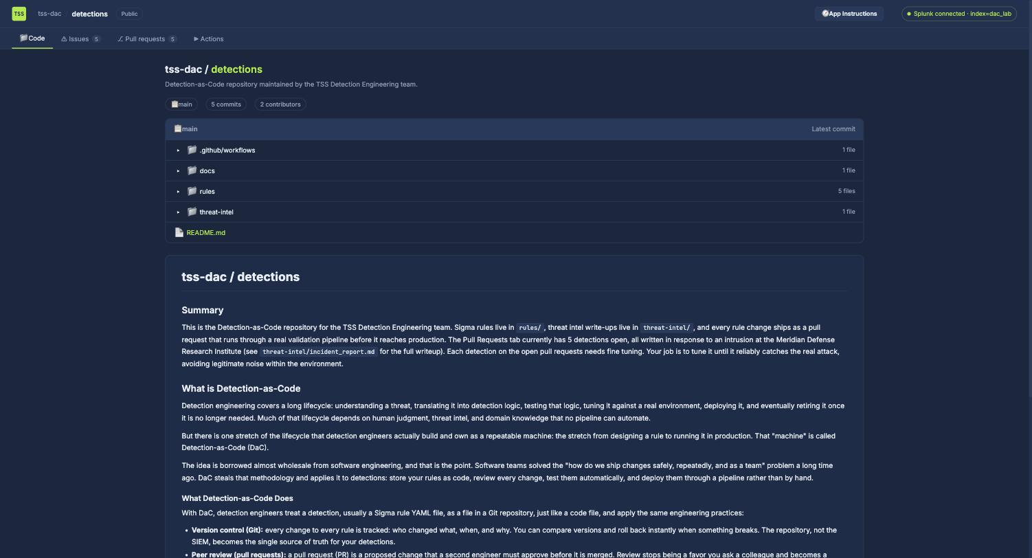 The tss-dac/detections repository with rules, threat-intel and workflow folders