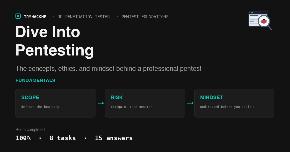 TryHackMe Dive Into Pentesting: Concepts, Ethics, Mindset