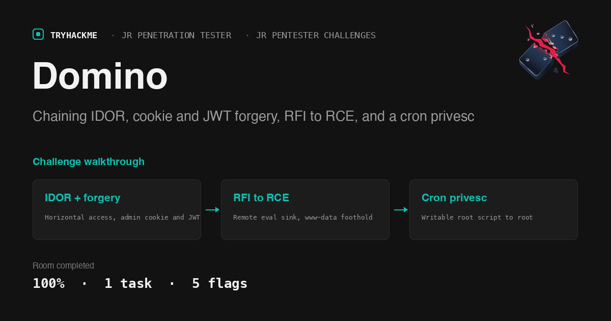 TryHackMe Domino: IDOR to Forged JWT to RCE to Root
