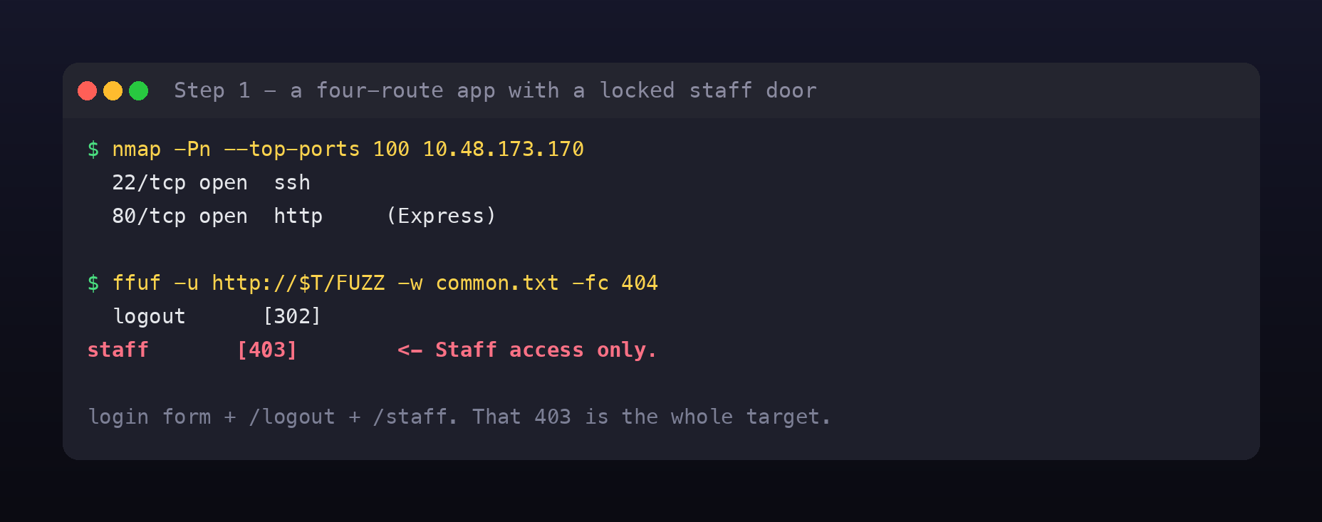 nmap showing SSH and HTTP, and ffuf finding only /logout returning 302 and /staff returning 403 Staff access only