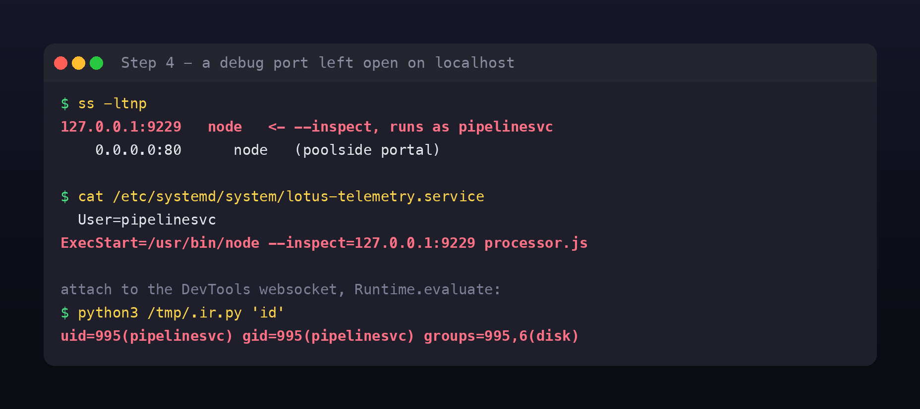 ss output showing node listening on 127.0.0.1:9229 as well as port 80, and the lotus-telemetry systemd unit running node with the inspect flag as user pipelinesvc